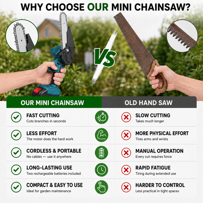Miveo® 6" Cordless Mini Chainsaw (2 Batteries Included)