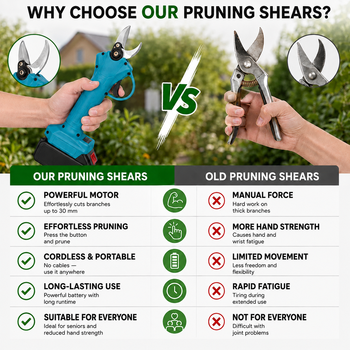 Miveo® Cordless Electric Pruning Shears