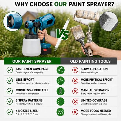 Miveo® Cordless Paint Sprayer